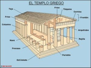 El templo griego