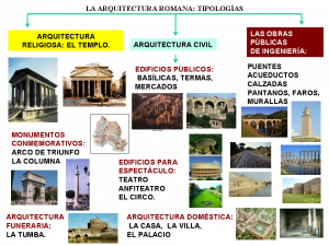 LA ARQUITECTURA ROMANA Y SUS PRINCIPALES TIPOLOGÍAS
