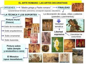 LA PINTURA ROMANA