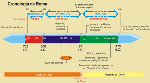 LINEA ROMA